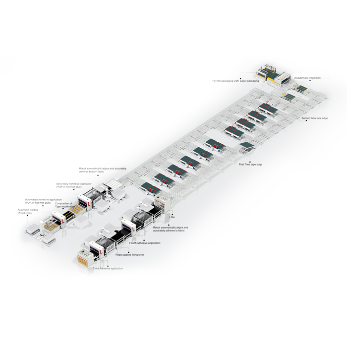 Линия производства матрасов для топперов ZLT-GZN-600