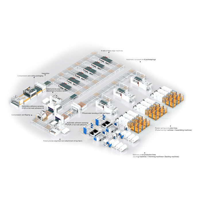 Роботизированная линия производства матрасов ZLT-ZN-600
