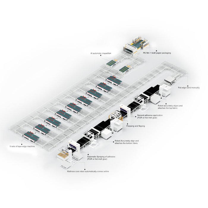 Европейская линия производства матрасов высшего класса ZLT-ZN-1000 