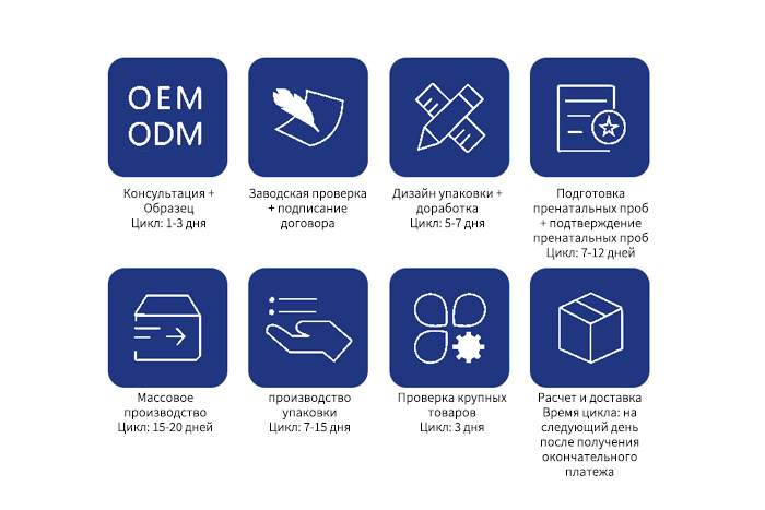 Производитель моющих средств