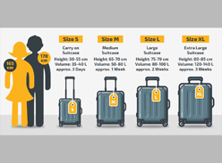How to Choose the Suitable Suitcase for Yourself？