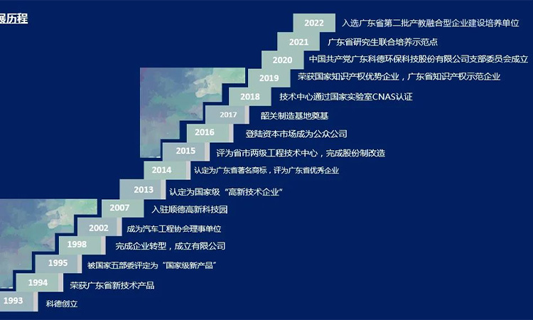 Cathodic electrophoretic paint manufacturer--kodest Technology Enterprise