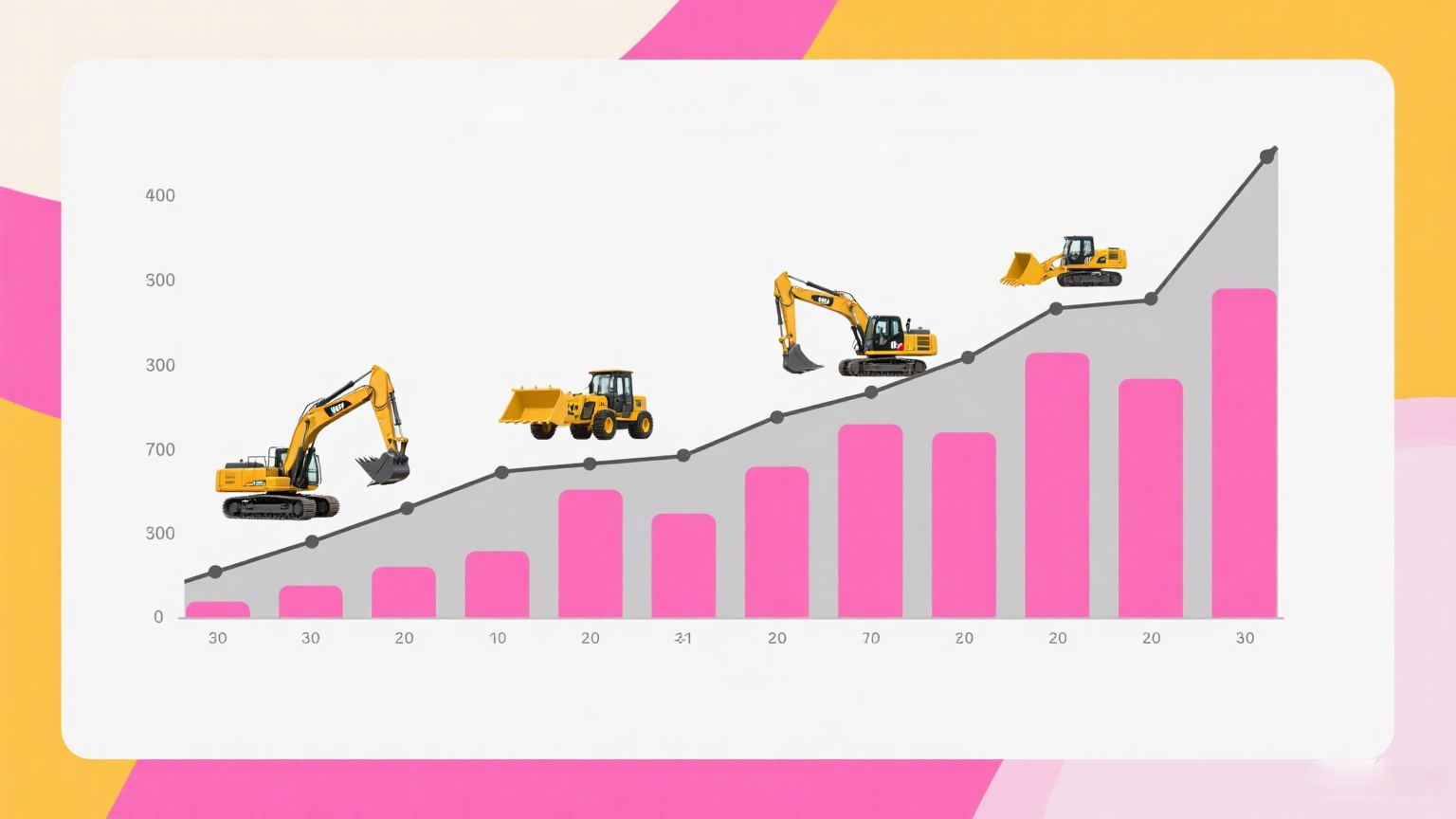 Excavator and loader sales growth in the first half of 2025}